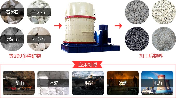 立式破碎機適用領域 立式破碎機適用領域