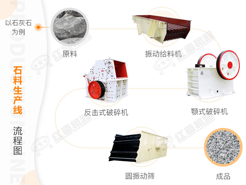 石料生產線 石料生產線