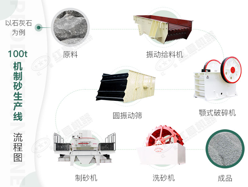 固定式打沙生產(chǎn)線流程 固定式打沙生產(chǎn)線流程