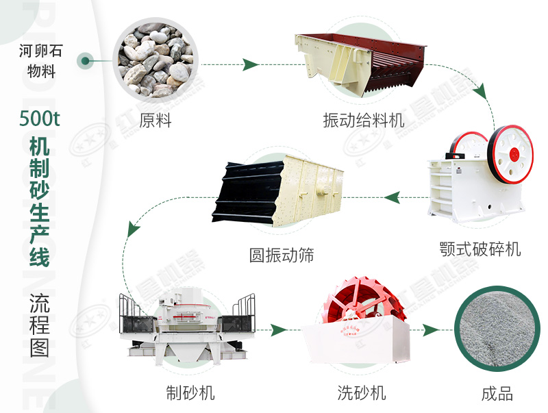 河卵石制沙生產(chǎn)流程詳圖 河卵石制沙生產(chǎn)流程詳圖