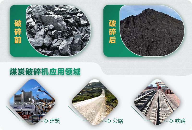 煤炭破碎前后對(duì)比，應(yīng)用廣泛