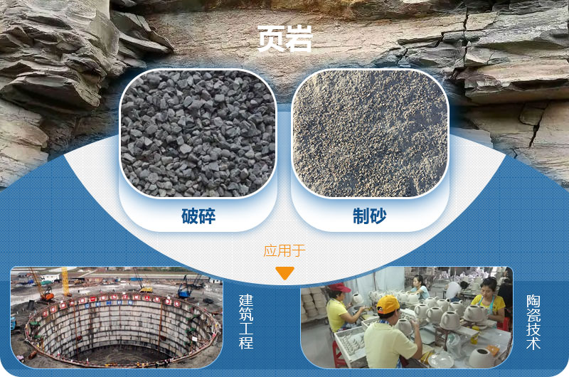 頁巖的應用 頁巖的應用